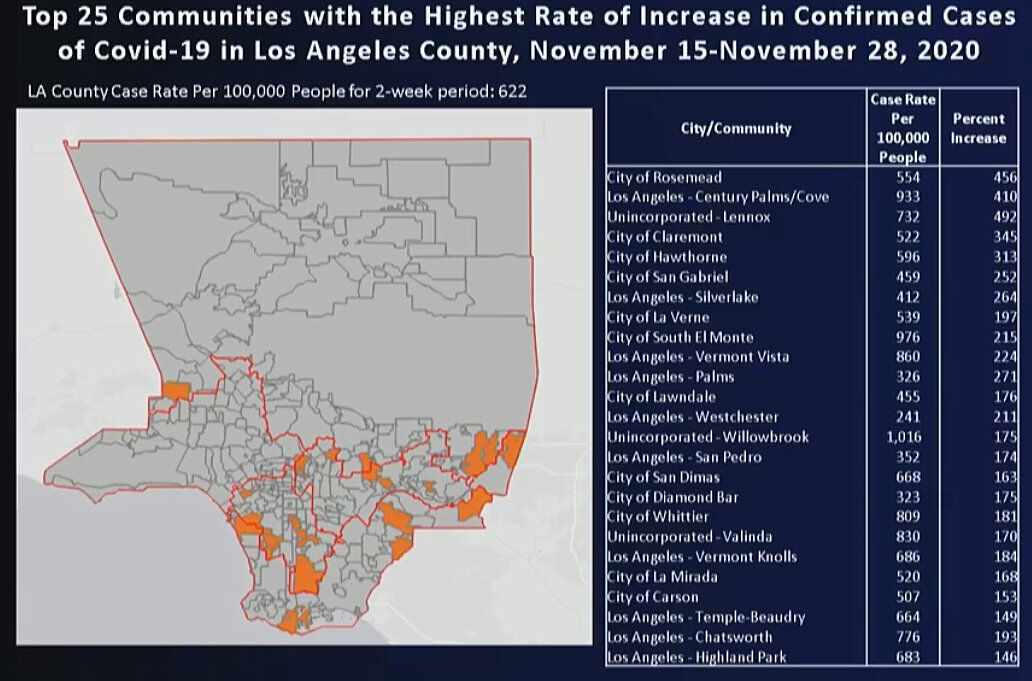 25 LA Communities with largest increase in cases